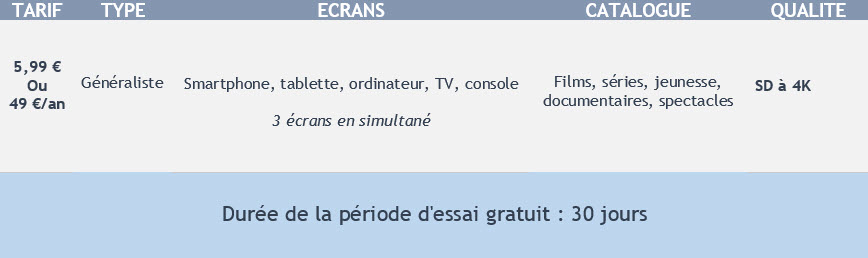 Amazon Prime Comparatif